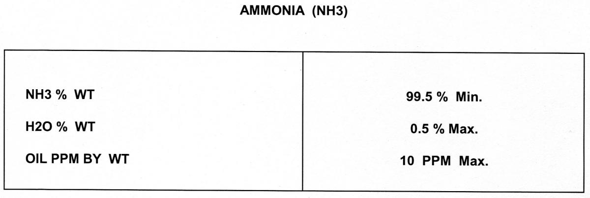 SPECIFICATION OF AMMONIA (NH3)